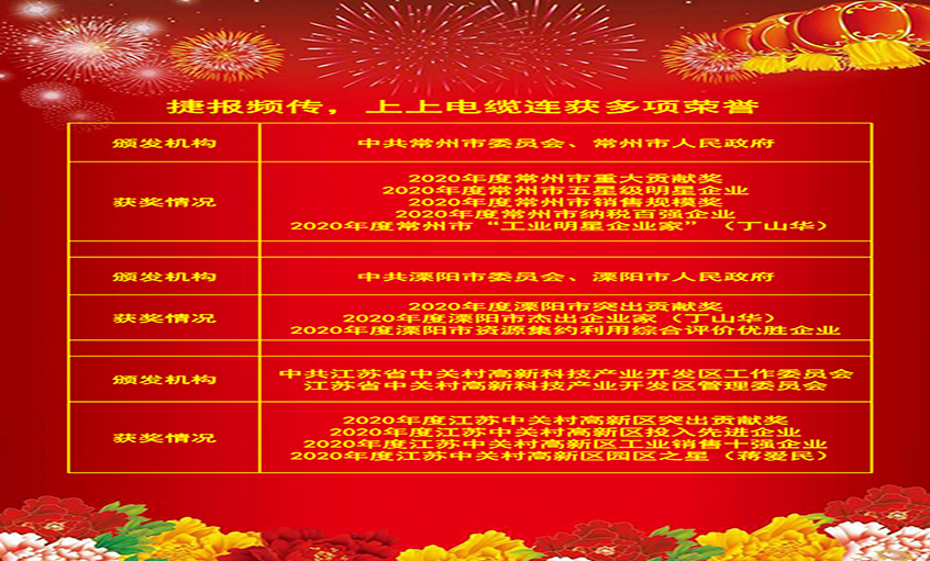 喜报频传振人心，，，，，，，，各方夸奖鼓舞力