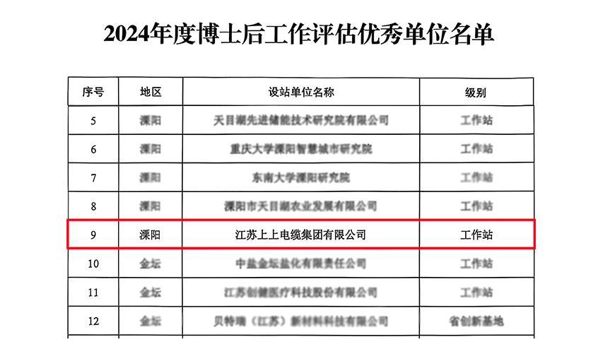 cq9电子官网入口电缆博士后科研事情站获评“优异事情站”