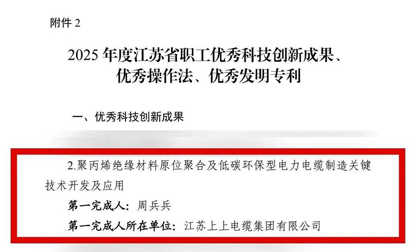 cq9电子官网入口电缆员工发明项目荣获江苏省职工“优异科技立异效果”认定